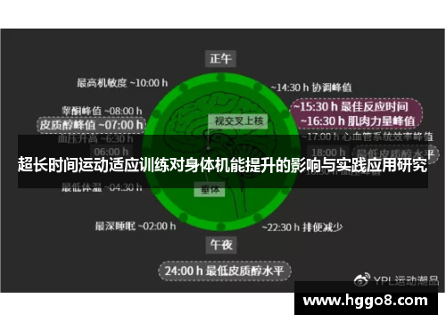 超长时间运动适应训练对身体机能提升的影响与实践应用研究